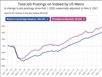 Total Job Postings on Indeed by US Metro - Boston-Providence