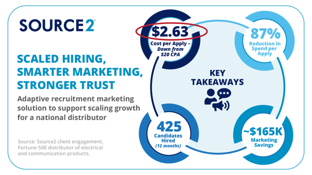 Source2-RecruitmentMktg-CalloutGraphic-20260505-1