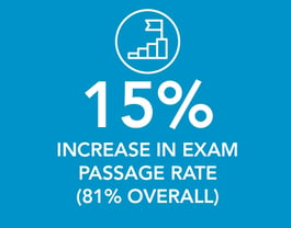 Source2_CaseStudy_Healthcare-15ExamIncrease