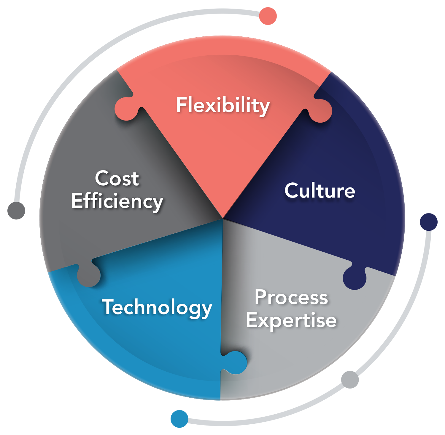 Source2 Differentiators