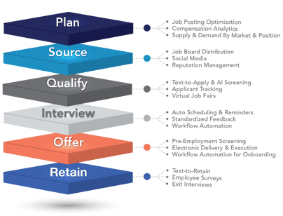 Source2 Tech Stack