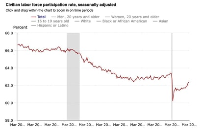 civilian-labor-force-par-1