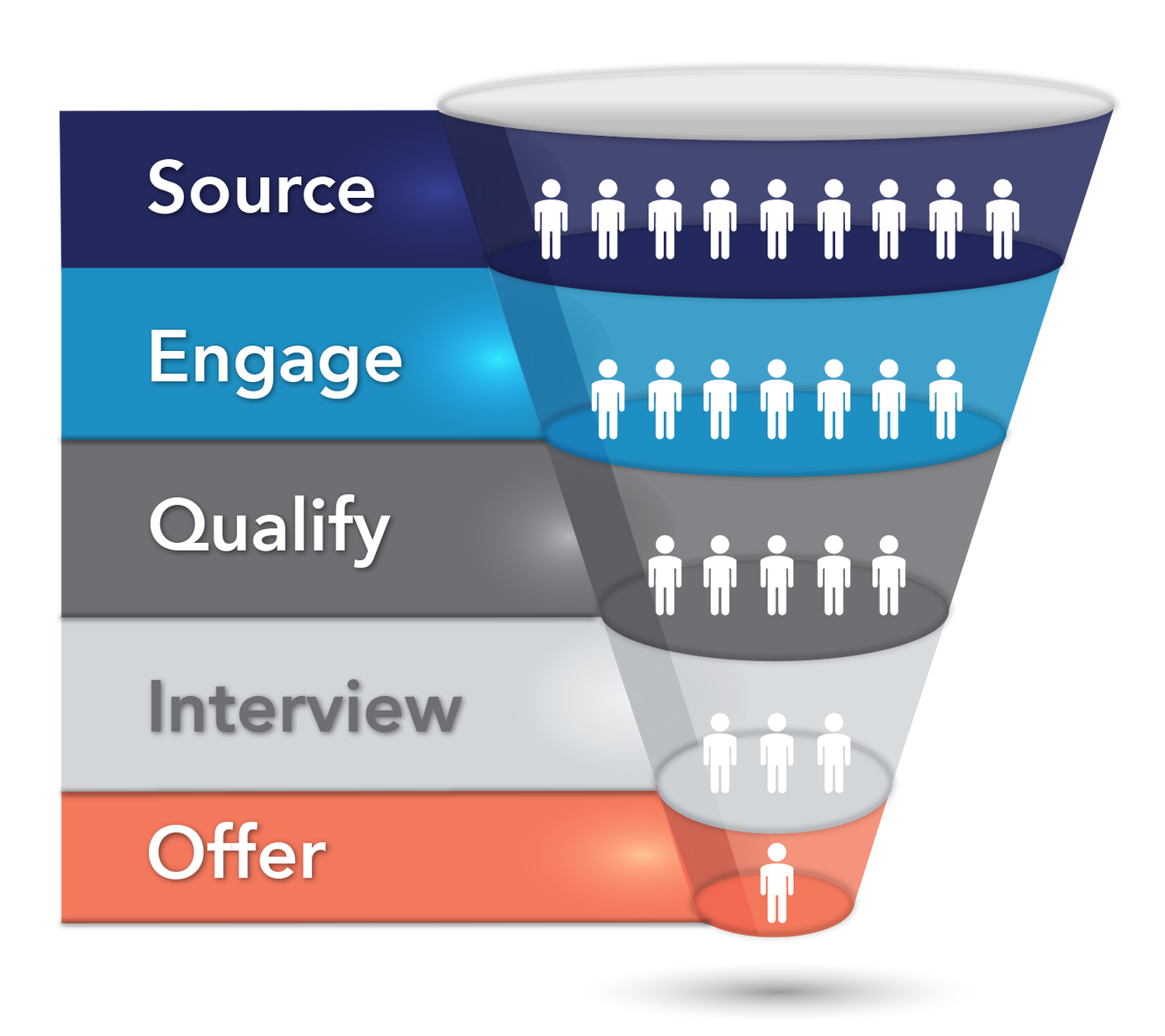 Source2_Recruitment Funnel_600dpi_1500px