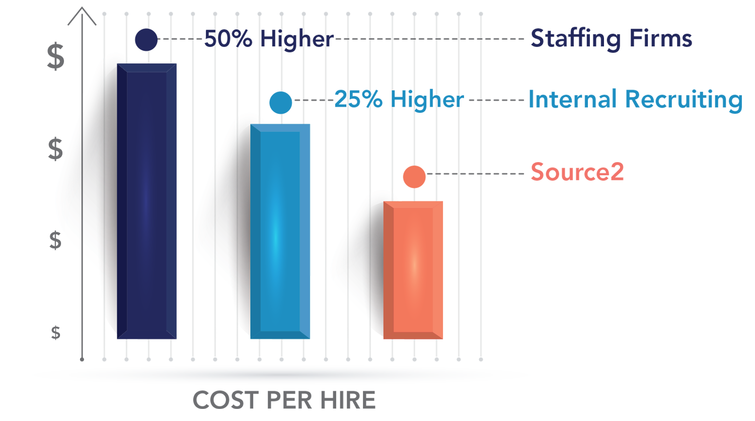 Source2_RecruitmentCostSavings_600dpi_1500px